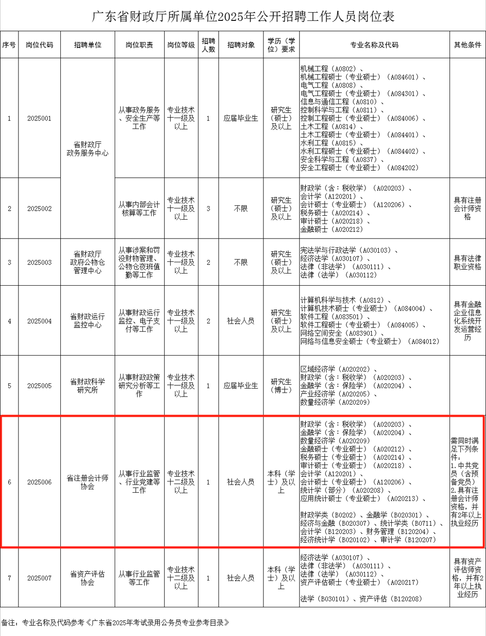 招聘1